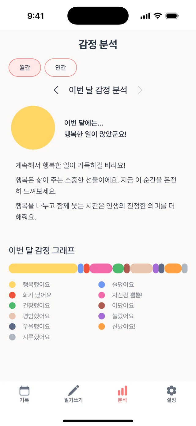 이번 달 나는 어떤 감정이었을까